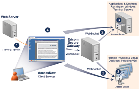 AccessNow components