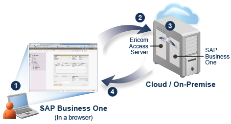 AccessNow components